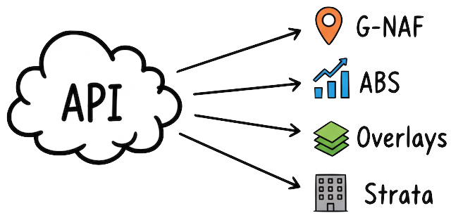Australian Property Data API - G-NAF Address & Real Estate Data Integration